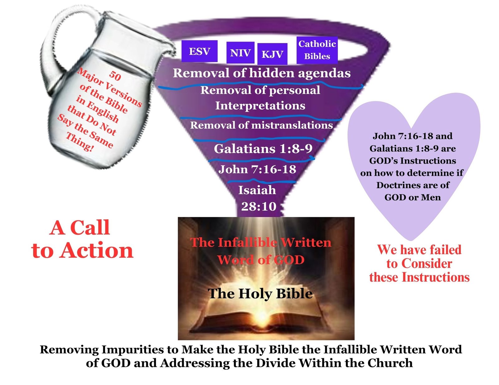 Removing Impurities to Make the Holy Bible the Infallible Written Word of GOD and Addressing the Divide Within the Church