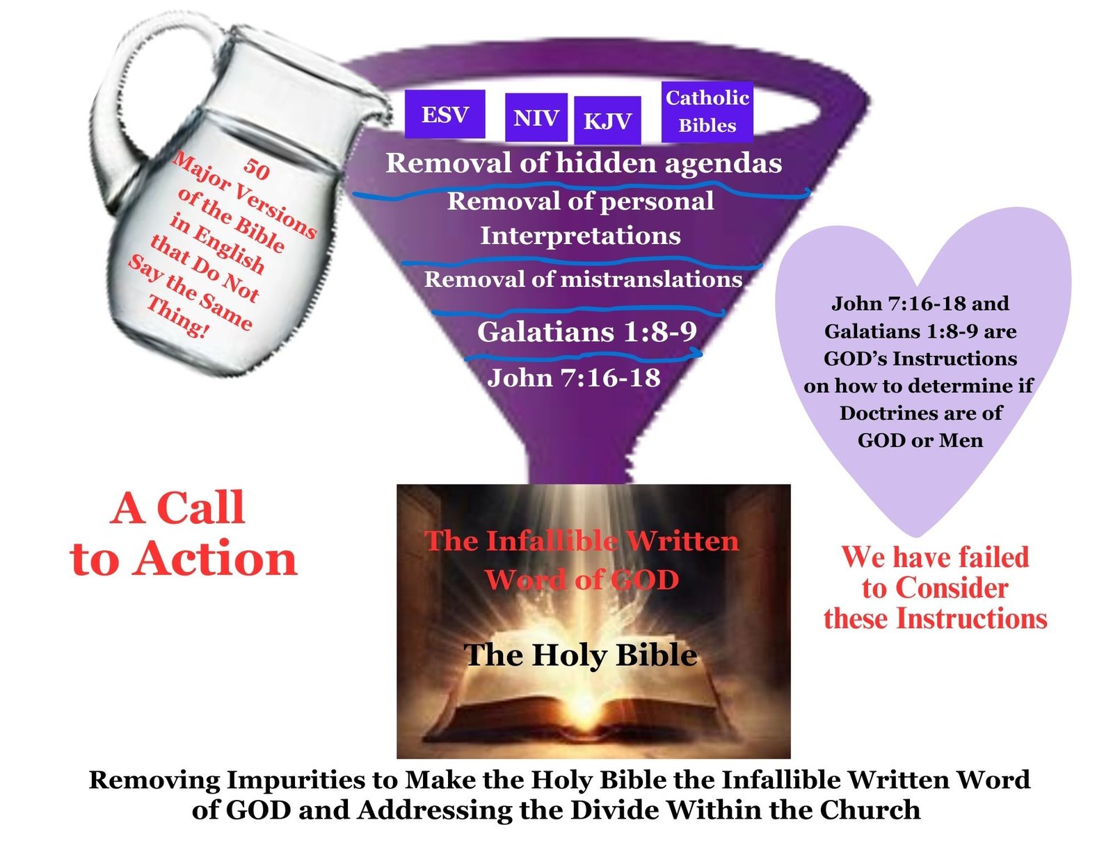 Removing Impurities to Make the Holy Bible the Infallible Written Word of GOD and Addressing the Divide Within the Church