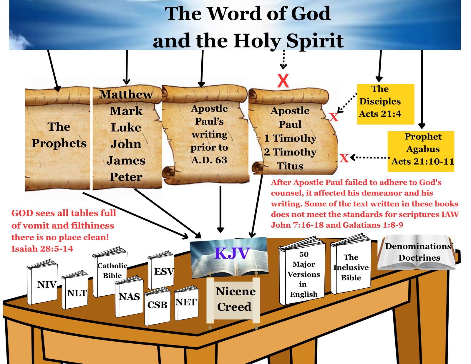 The Word of GOD and the Holy Spirit Providing Counsel and Strength to the LORD's Remnant to Turn The Battle to the Gate